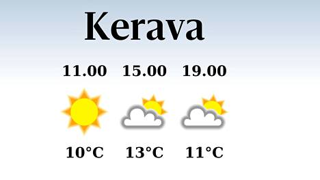 HS Kerava | Iltapäivän lämpötila laskee eilisestä kolmeentoista asteeseen Keravalla, sateen mahdollisuus vähäinen