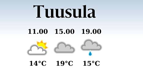 HS Tuusula | Tänään Tuusulassa satelee aamulla ja illalla, iltapäivän lämpötila nousee eilisestä 19 asteeseen