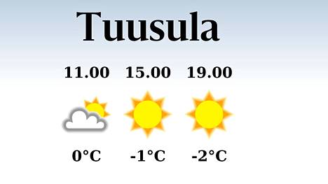 HS Tuusula | Tuusulaan odotettavissa poutapäivä, iltapäivän lämpötila laskee eilisestä yhteen pakkasasteeseen