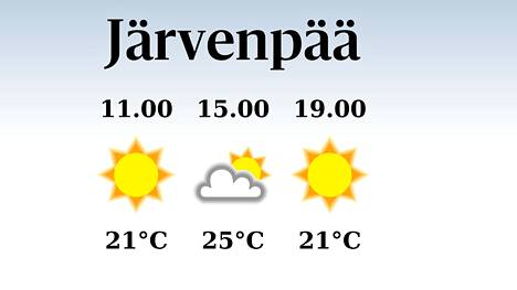 HS Järvenpää | Järvenpäähän luvassa poutaa, iltapäivän lämpötila nousee eilisestä 25 asteeseen