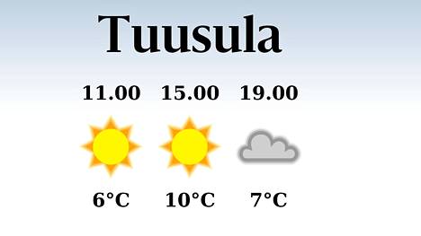 HS Tuusula | Poutainen päivä Tuusulassa, iltapäivän lämpötila nousee eilisestä kymmeneen asteeseen