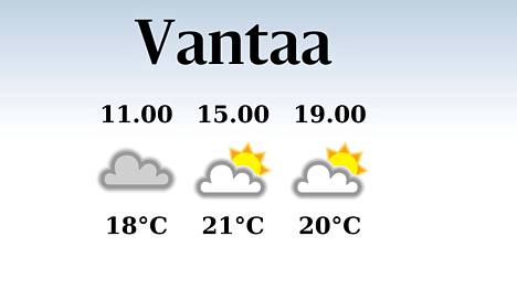 HS Vantaa | Vantaalle luvassa iltapäivällä 21 lämpöastetta eli vähemmän kuin eilen, sateen mahdollisuus vähäinen