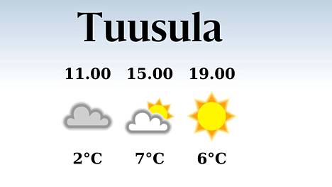 HS Tuusula | Tuusulaan luvassa iltapäivällä seitsemän lämpöastetta, sateen mahdollisuus pieni