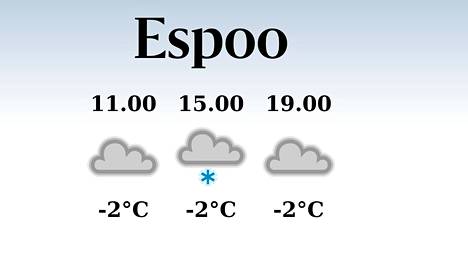 HS Espoo | Tänään Espoossa satelee aamu- ja iltapäivällä, iltapäivän lämpötila laskee eilisestä kahteen pakkasasteeseen