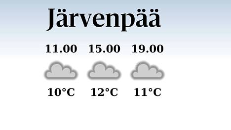 HS Järvenpää | Poutainen päivä Järvenpäässä, iltapäivän lämpötila nousee eilisestä kahteentoista asteeseen