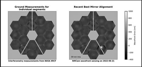 Hyvin pienetkin kappaleet avaruudessa voivat vahingoittaa peilejä. Oheisen kuvaparin oikealla oleva kuva näyttää, mihin kohtaan mikrometeoroidi osui.