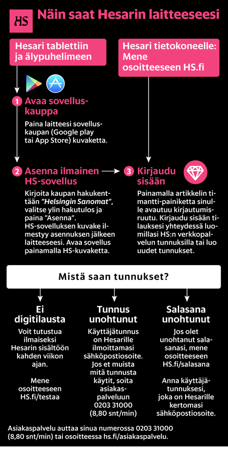 HS:n sovelluksessa voi nyt tallentaa artikkeleita ja lukea ne vasta  myöhemmin - Kotimaa 