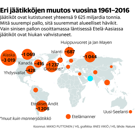 Maailman jäätiköt sulavat luultua nopeammin, kertoo tuore tutkimus - Tiede  