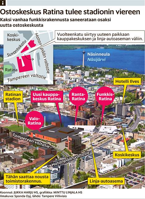 Valtava uusi kauppakeskus nousee Tampereelle aivan Koskikeskuksen viereen -  Kotimaa 