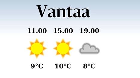 HS Vantaa | Poutainen päivä Vantaalla, iltapäivän lämpötila pysyttelee kymmenessä asteessa
