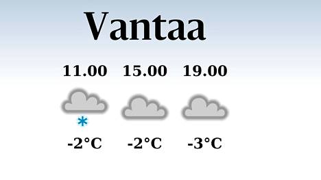 HS Vantaa | Tänään Vantaalla satelee päivällä, iltapäivän lämpötila laskee eilisestä kahteen pakkasasteeseen