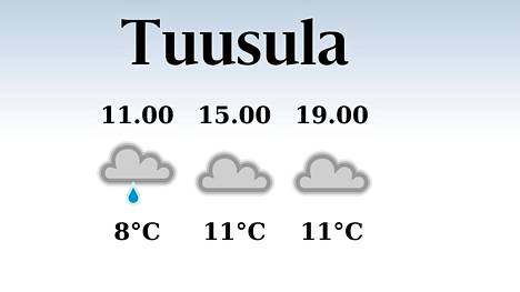 HS Tuusula | Tuusulaan luvassa iltapäivällä yksitoista lämpöastetta, sateen mahdollisuus pieni