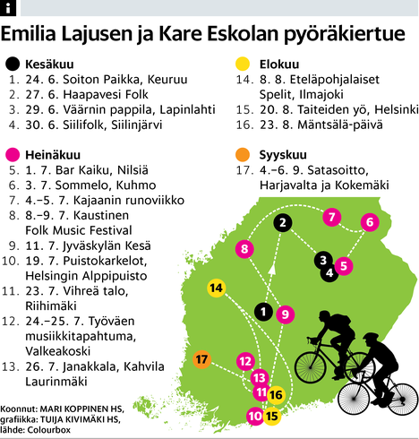 Kare Eskola  Emilia Lajunen Bike Tour