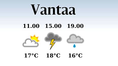 HS Vantaa | Tänään Vantaalla satelee iltapäivällä ja illalla, iltapäivän lämpötila nousee eilisestä 18 asteeseen