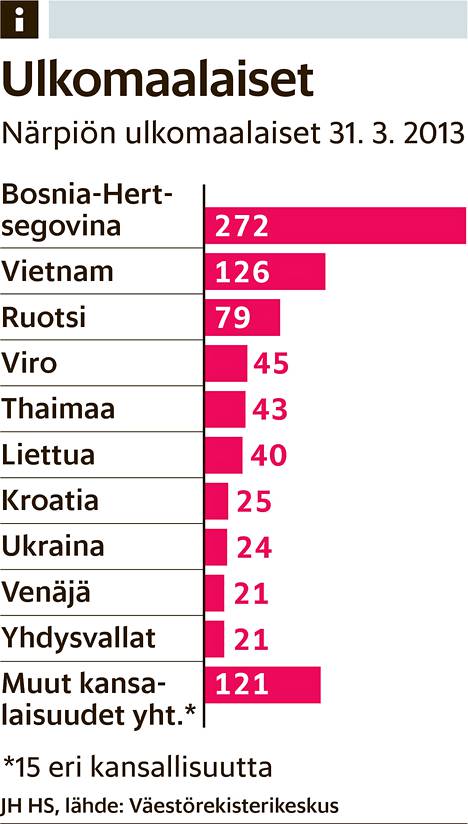 Närpiössä eletään maahanmuuttajien varassa - Kotimaa 