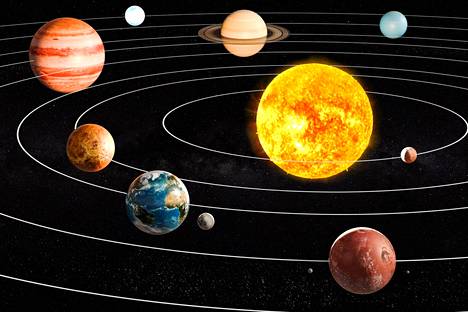 Planeetoista sinertävän maapallon rakenne tunnetaan varsin hyvin. Piirroksen planeettojen radat ja koot eivät ole oikeassa mitassa. 