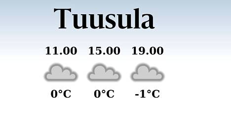 HS Tuusula | Tuusulaan luvassa iltapäivällä nolla astetta eli vähemmän kuin eilen, sateen mahdollisuus vähäinen
