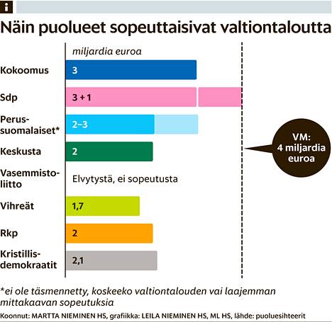 Talousprofessorin mukaan puolueet, ekonomistit ja järjestöt ovat väärässä: 