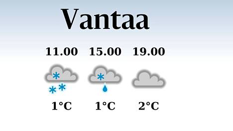HS Vantaa | Tänään Vantaalla satelee päivällä, iltapäivän lämpötila nousee eilisestä yhteen asteeseen