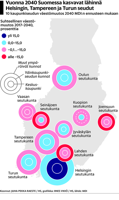 Ennuste vuodelle 2040: Suomessa on vain kolme kaupunkiseutua, jotka kasvavat  – muu maa näivettyy - Talous 