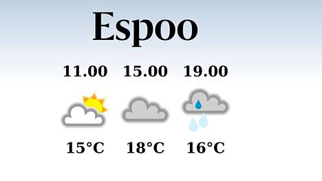 HS Espoo | Tänään Espoossa satelee aamulla ja illalla, iltapäivän lämpötila nousee eilisestä 18 asteeseen