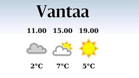 HS Vantaa | Vantaalle luvassa iltapäivällä seitsemän lämpöastetta, sateen mahdollisuus pieni