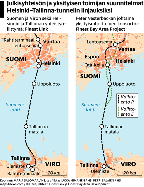 Tallinnan-tunnelia aletaan suunnitella ensisijaisesti Helsingin keskustan  kautta – Peter Vesterbackan Espoo-linjaus kärsi takaiskun - Kaupunki 