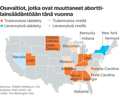 Yhdysvallat on harppaamassa 46 vuotta taaksepäin: osavaltiot säätävät  laittomia lakeja, jotka veisivät naisilta oikeuden aborttiin - Ulkomaat |  