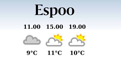 HS Espoo | Espoossa iltapäivän lämpötila laskee eilisestä yhteentoista asteeseen, päivä on sateeton