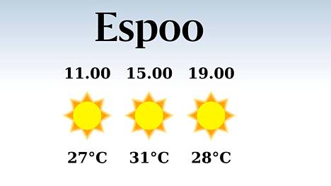 HS Espoo | Espooseen luvassa poutapäivä, iltapäivän lämpötila nousee eilisestä 31 asteeseen