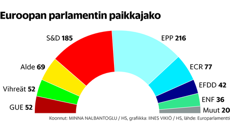 Kenelle ääni menee, kun äänestää suomalaista eurovaaliehdokasta?  Tällaisille ryhmille annat äänesi - Politiikka 