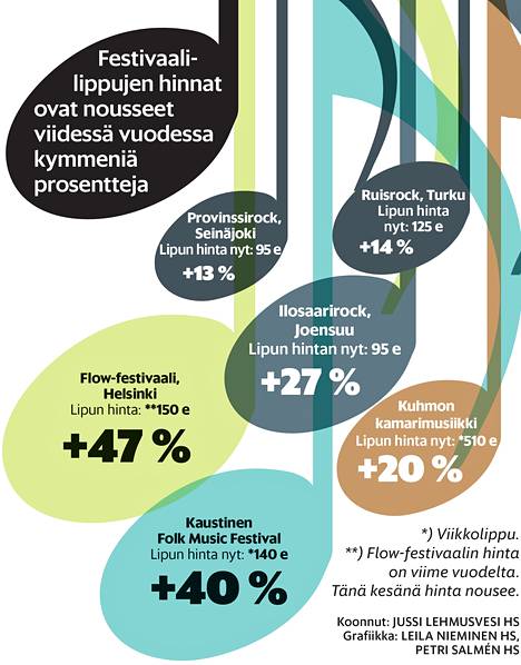 Festariliput kallistuivat rajusti - Kulttuuri 