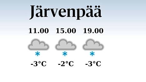 HS Järvenpää | Tänään Järvenpäässä satelee aamu- ja iltapäivällä, iltapäivän lämpötila laskee eilisestä kahteen pakkasasteeseen