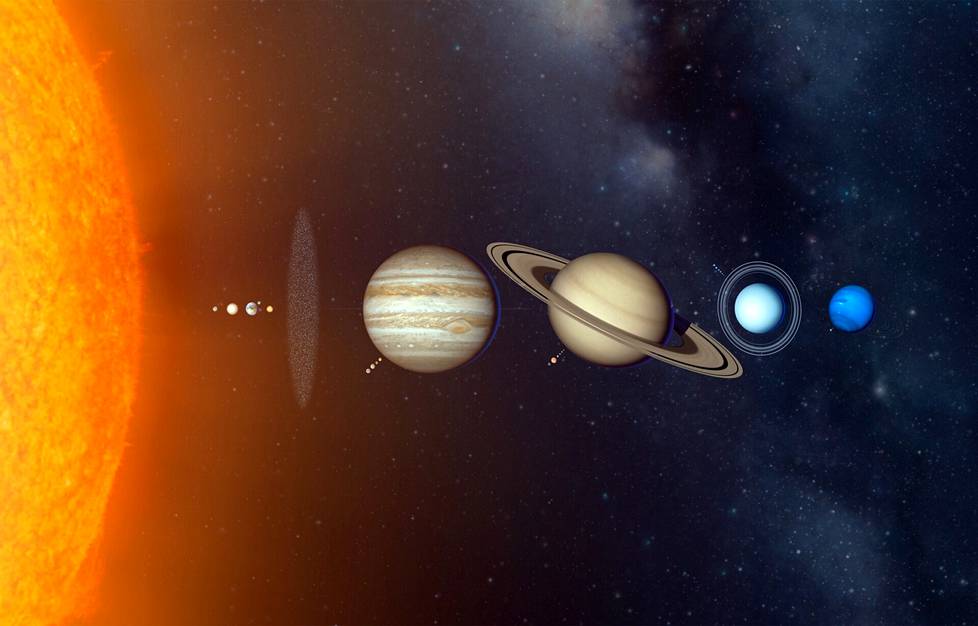 Aurinkokuntamme kahdeksan planeettaa oikeassa järjestyksessä piirroksessa. Myös koot ovat oikein, etäisyydet eivät. 