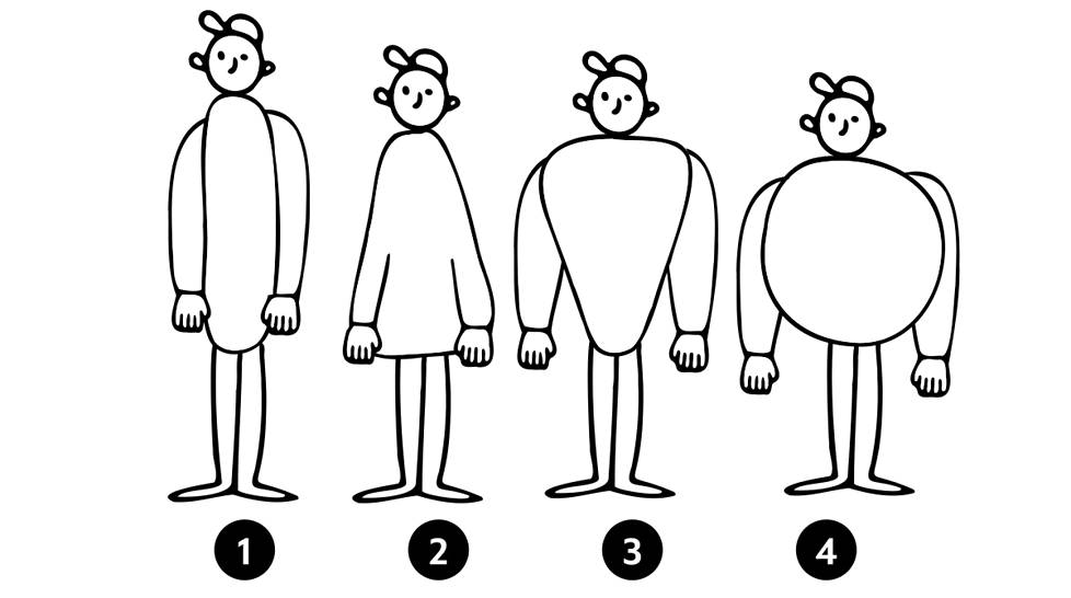Piirrä jokaiselle tyypille samanlaiset kädet. Huomaatko, miten jokaisella hahmolla on erilainen luonne, vaikka vain vartalo on erilainen?