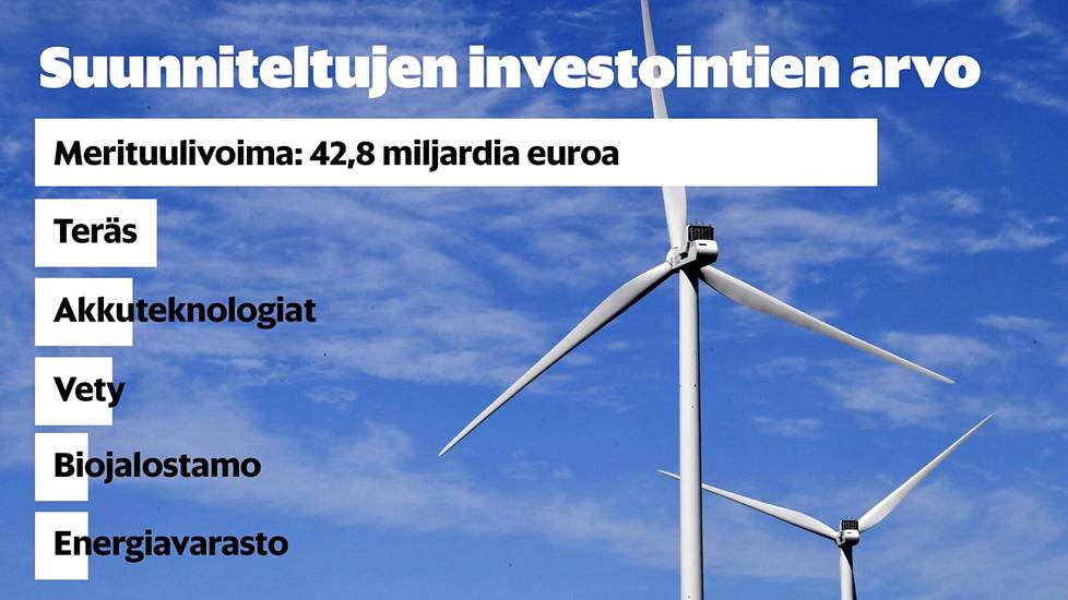 EK:n yrityksiltä kokoamien tietojen mukaan Suomeen on jo suunnitteilla vihreitä investointeja melkein 70 miljardin euron edestä.