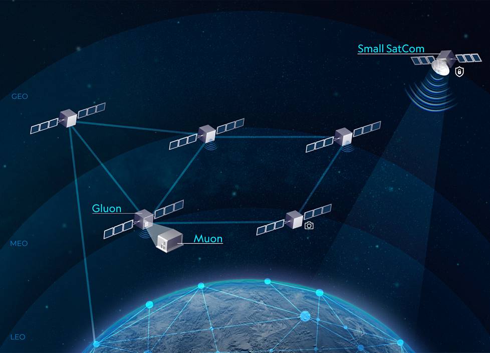 Avaruusteknologiayhtiö Reorbitin havainnekuva siitä, miten eri korkeuksilla ilmakehässä olevat satelliitit viestivät keskenään. Yhtiö kokoaa muun muassa tietoliikennesatelliitteja ja kehittää niille ohjelmistoalustaa.