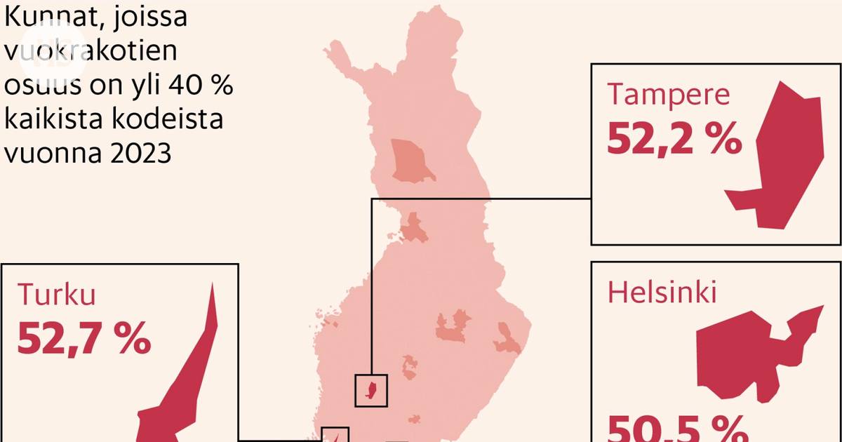 Rental housing is becoming more common: The million limit broken in Finland