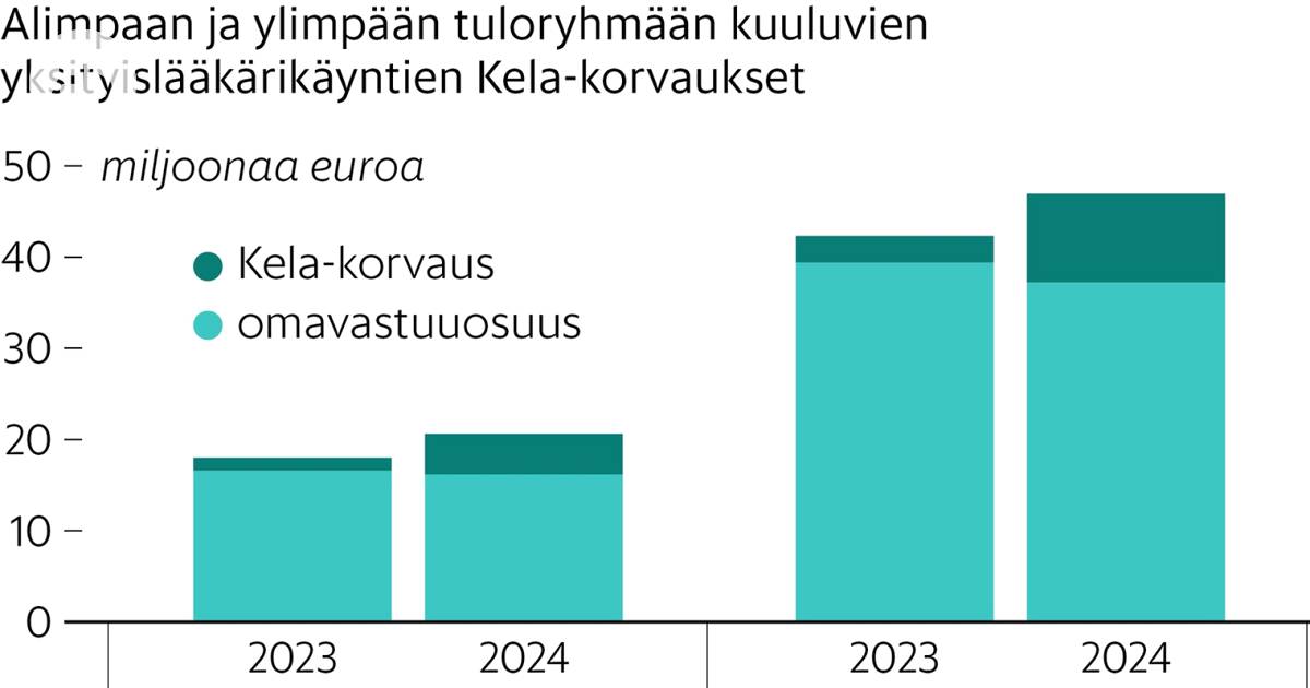 www.hs.fi