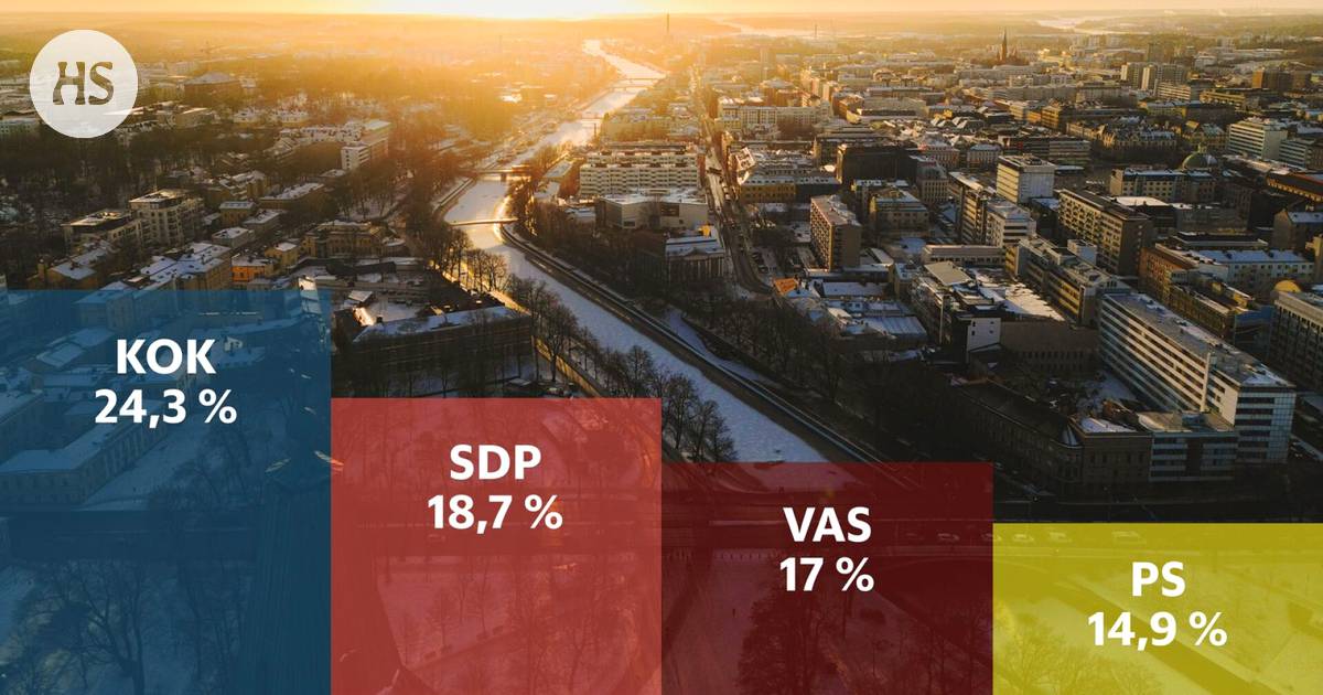 Kartta näyttää, miten turkulaiset äänestivät – Kaupunki jakautuu neljän  puolueen kesken - HS Turku 