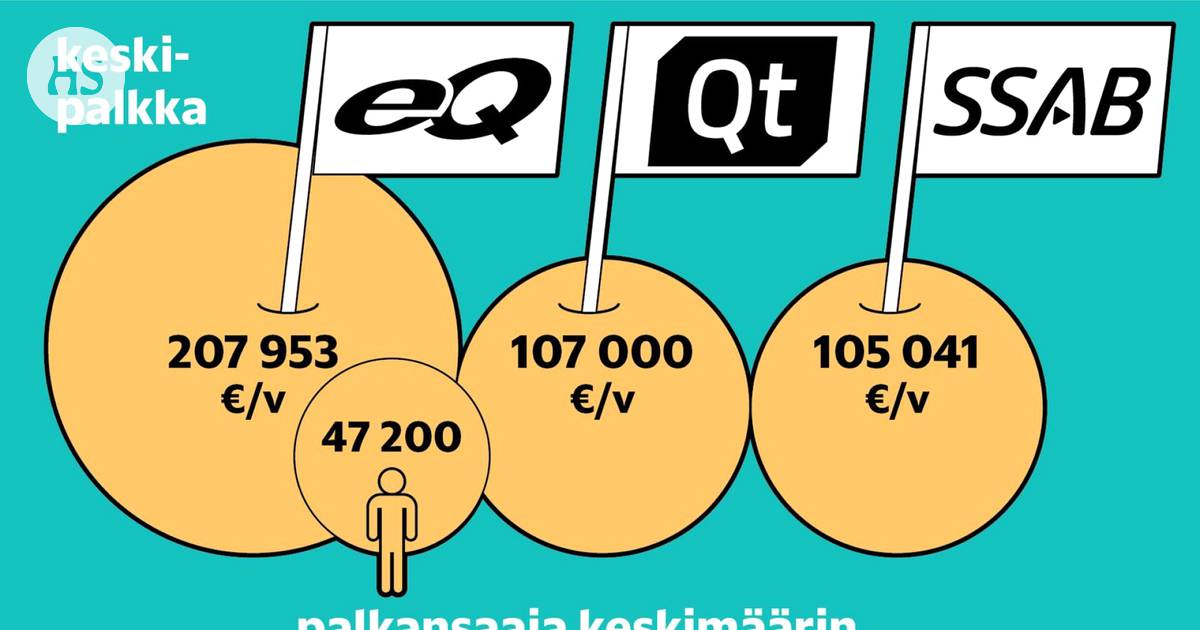 HS selvitti: Näin Suomen suuryhtiöt maksavat työntekijöilleen - Talous |  